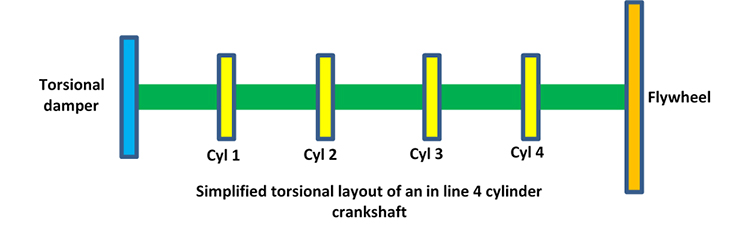 Scheme of a four-stroke, four-cylinder engine