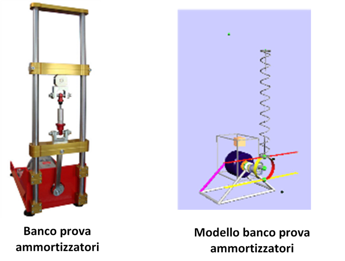 Damper rig