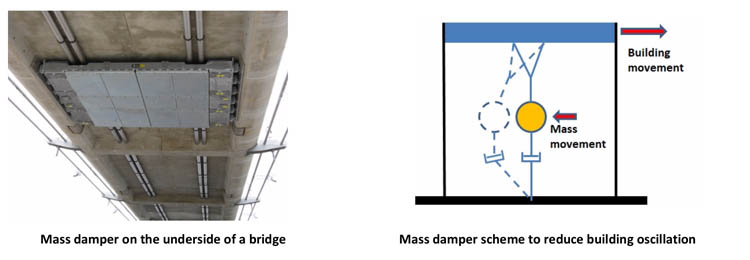 Mass damper scheme to reduce building oscillation