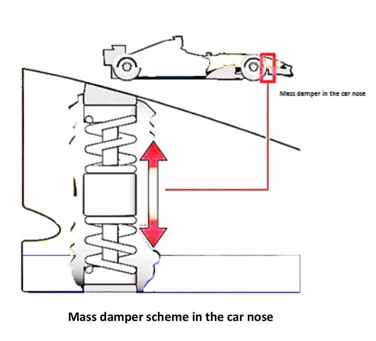 Mass damper scheme in the car nose