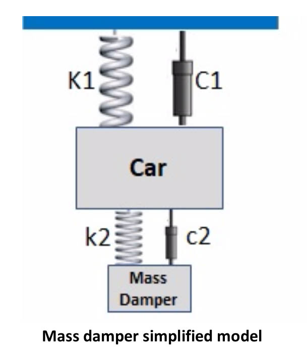 Mass damper simplified model
