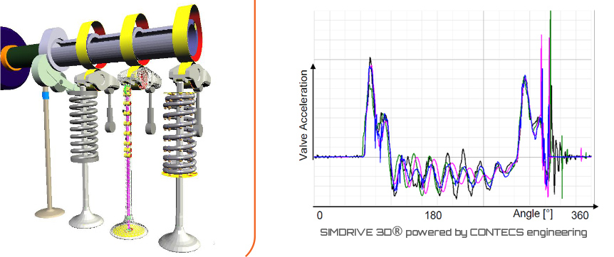 dynamic simulation valve train internal combustion engine